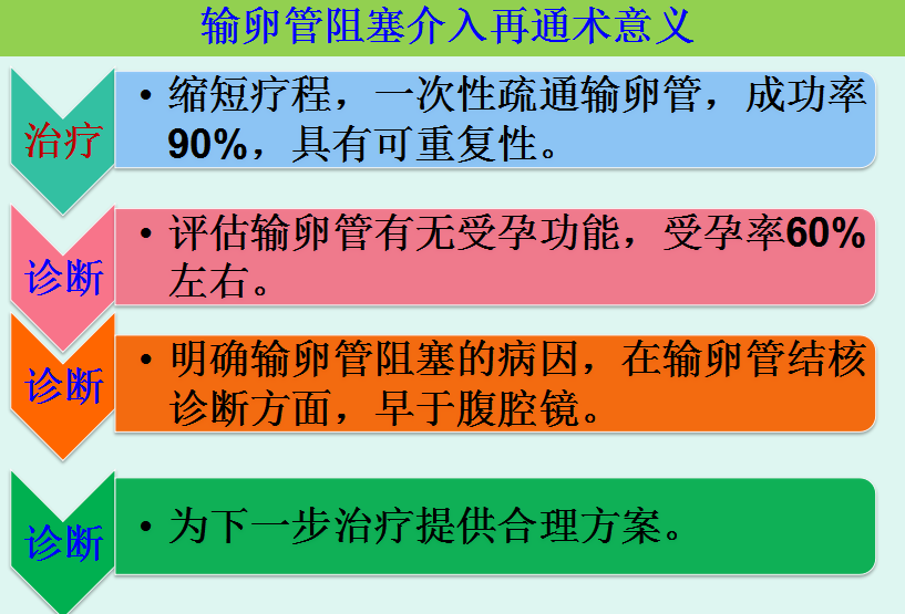 快速预约通道:登陆河南省预约挂号平台,点击"乔新荣"一键挂号,快速