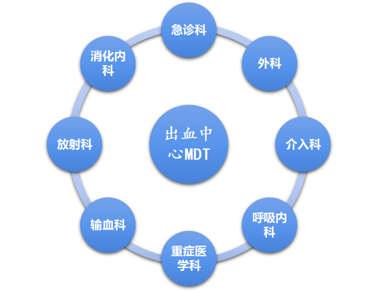 北京口腔医院医疗预约快速通道-北京口腔医院医疗预约快速通道电话 