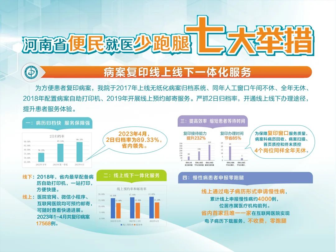 华北煤炭医学院附属医院跑腿挂号，保证为客户私人信息保密的简单介绍
